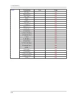 Preview for 117 page of Samsung UN32C5000QF Service Manual