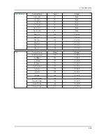 Preview for 120 page of Samsung UN32C5000QF Service Manual