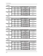 Preview for 133 page of Samsung UN32C5000QF Service Manual