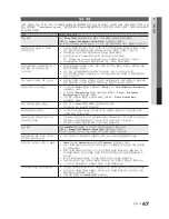 Preview for 47 page of Samsung UN32C5000QF User Manual