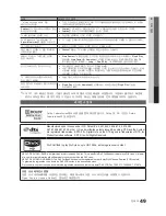 Preview for 49 page of Samsung UN32C5000QF User Manual