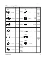 Preview for 9 page of Samsung VP-D455 Service Manual