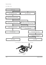 Preview for 156 page of Samsung VP-D455 Service Manual