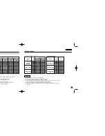 Preview for 16 page of Samsung VP-M102 Owner'S Instruction Manual