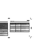 Preview for 61 page of Samsung VP-M102 Owner'S Instruction Manual