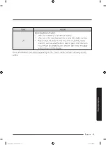 Preview for 41 page of Samsung WA18B User Manual