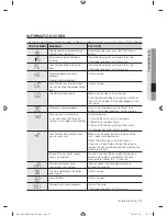 Preview for 31 page of Samsung WA5451ANW/XAA User Manual