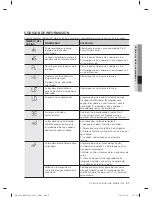 Preview for 71 page of Samsung WA5451ANW/XAA User Manual