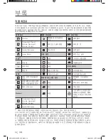 Preview for 32 page of Samsung WF419AAU/XAA User Manual