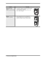 Preview for 8 page of Samsung WF511AB series Service Manual