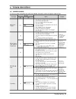 Preview for 25 page of Samsung WF511AB series Service Manual