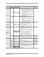 Preview for 26 page of Samsung WF511AB series Service Manual