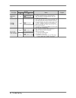 Preview for 28 page of Samsung WF511AB series Service Manual