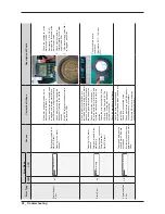 Preview for 30 page of Samsung WF511AB series Service Manual