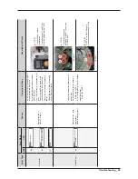 Preview for 31 page of Samsung WF511AB series Service Manual