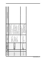 Preview for 33 page of Samsung WF511AB series Service Manual