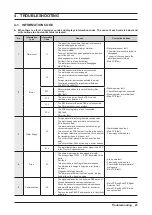 Preview for 25 page of Samsung WW7 J5 6 Series Service Manual