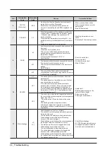 Preview for 26 page of Samsung WW7 J5 6 Series Service Manual