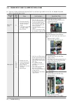 Preview for 28 page of Samsung WW7 J5 6 Series Service Manual