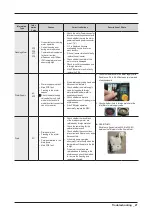 Preview for 29 page of Samsung WW7 J5 6 Series Service Manual