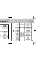 Preview for 37 page of Samsung Yepp YP-700 User Manual