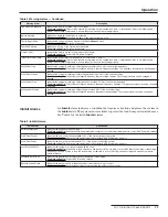 Preview for 29 page of S&C PureWave Operation And Maintenance Manual