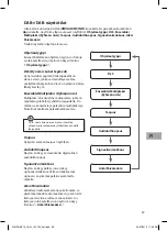 Preview for 99 page of Sandstrom S1MDABI11E Instruction Manual