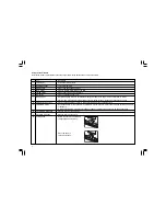 Preview for 8 page of Sangean WFR-1 - DATASHEET 3 Operating Instructions Manual