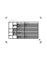 Preview for 151 page of Sangean WFR-1 - DATASHEET 3 Operating Instructions Manual