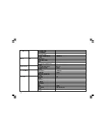 Preview for 152 page of Sangean WFR-1 - DATASHEET 3 Operating Instructions Manual