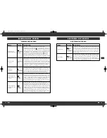 Preview for 9 page of t.a.c. C-60 Instructions For Use Manual