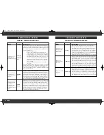 Preview for 10 page of t.a.c. C-60 Instructions For Use Manual