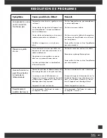 Preview for 61 page of t.a.c. K-35 Instructions For Use Manual