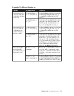 Preview for 110 page of TabletKiosk Sahara Slate PC i400 Series User Manual