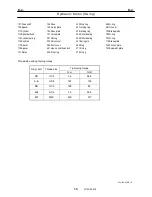 Preview for 107 page of Tadano TR-800XXL4 Service Manual