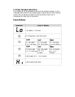 Preview for 28 page of TaiDoc TD-4283 Owner'S Manual