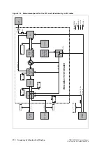 Preview for 218 page of Tait TM8235 Service Manual