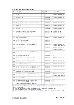 Preview for 439 page of Tait TM8235 Service Manual