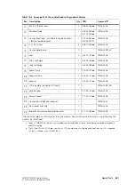 Preview for 441 page of Tait TM8235 Service Manual