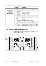 Preview for 460 page of Tait TM8235 Service Manual