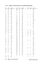 Preview for 466 page of Tait TM8235 Service Manual