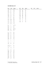 Preview for 521 page of Tait TM8235 Service Manual