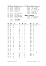 Preview for 537 page of Tait TM8235 Service Manual