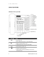 Preview for 14 page of Talkswitch TS-200 User Manual