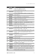 Preview for 15 page of Talkswitch TS-200 User Manual