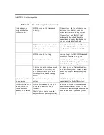 Preview for 90 page of Tandberg Data SDLT220-320 INTEGRATION Product Manual