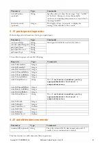 Preview for 36 page of TANDBERG Movi 3.0 Reference Manual