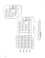 Preview for 96 page of Tandy TRS-80 Model II Technical Reference Manual