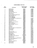 Preview for 198 page of Tandy TRS-80 Model II Technical Reference Manual