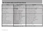 Preview for 110 page of Tascam DP-004 Owner'S Manual